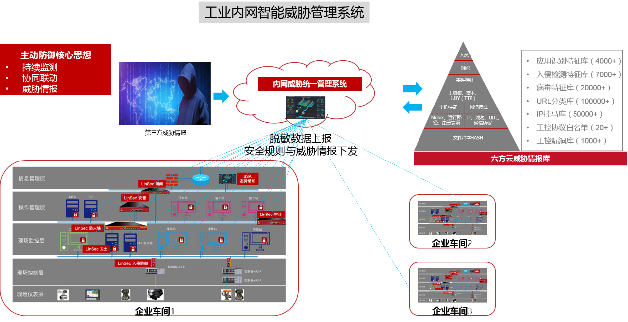 凯发k8国际：唯一工业安全产品入选“CCIA2018优秀网络安全创新产品”奖