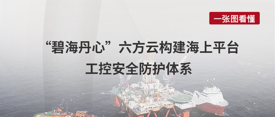 案例丨“碧海丹心”，凯发k8国际构建海上平台工控安全防护体系
