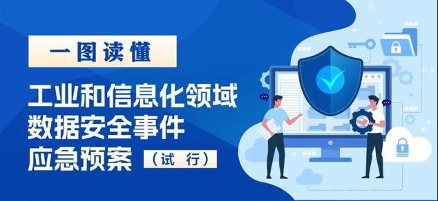 权威解答+图解 | 《工业和信息化领域数据安全事件应急预案（试行）》